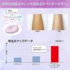 【コーセーコスメポート】サンカットR トーンアップUV エッセンス ラベンダー （日焼け止め）SPF50+・PA++++ 80g 