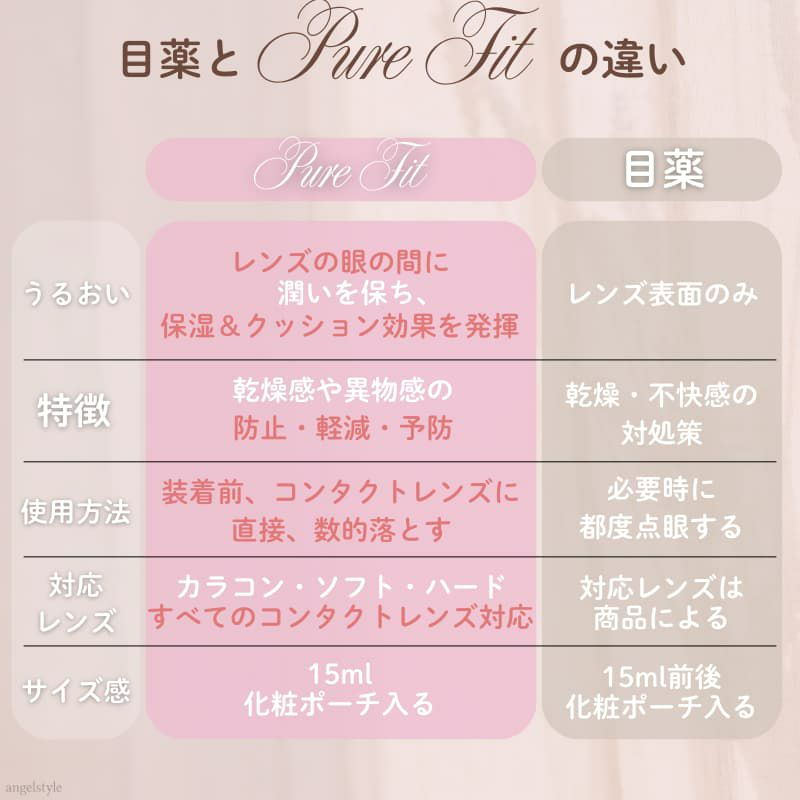 ピュアフィット (Pure Fit） 15ml [コンタクトレンズ装着液]