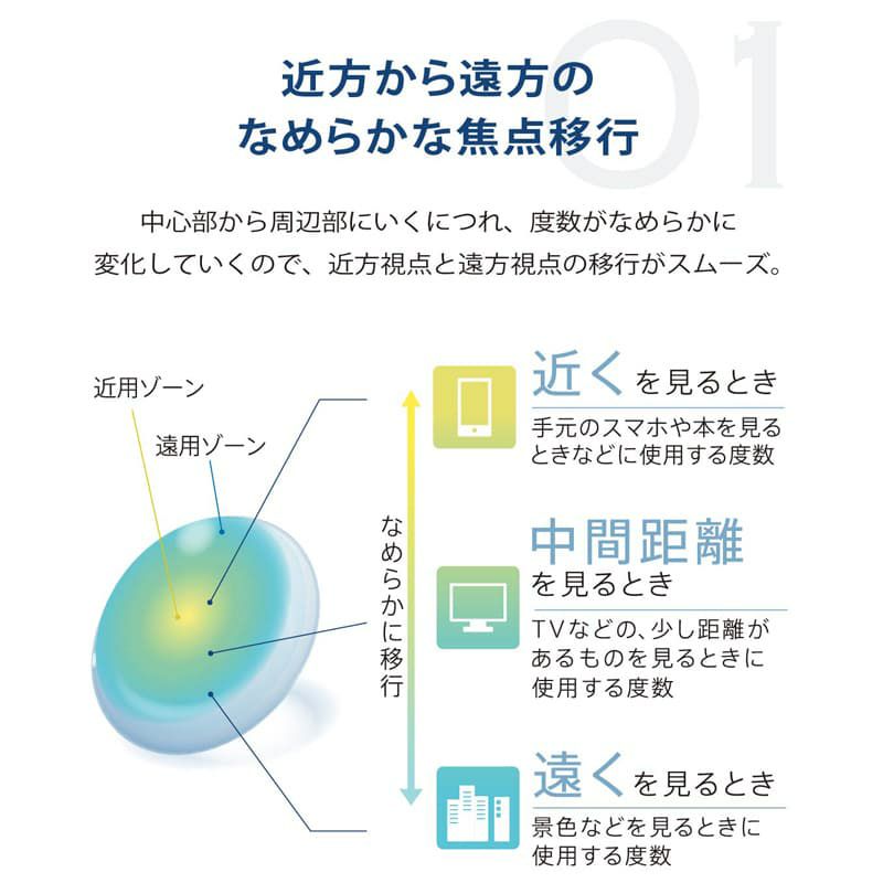 【遠近両用】プライムワンデー スマートフォーカス 30枚入《ADD(加入度数)+0.50》 