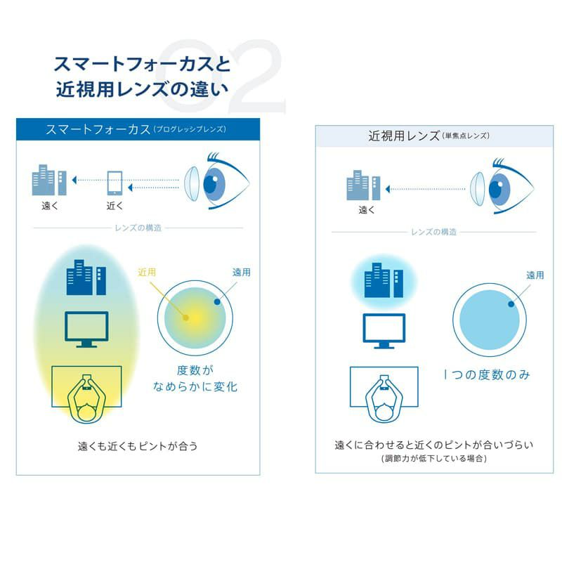 【遠近両用】プライムワンデー スマートフォーカス 30枚入《ADD(加入度数)+0.50》 