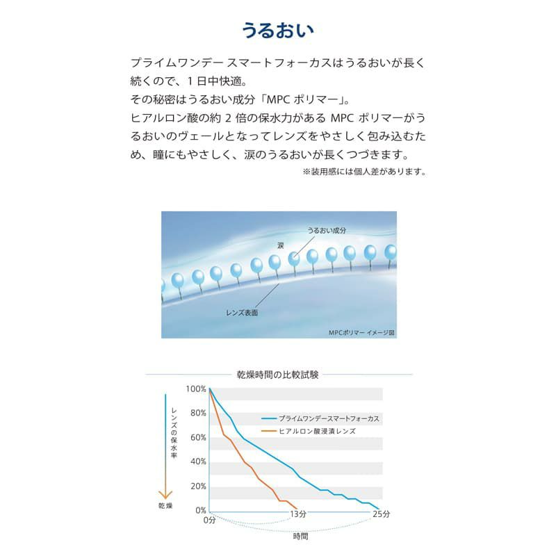 【遠近両用】プライムワンデー スマートフォーカス 30枚入《ADD(加入度数)+0.50》 