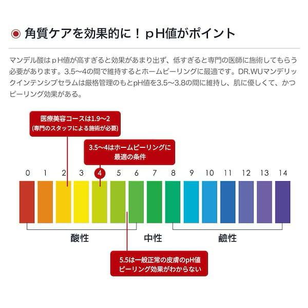 【DR.WU(ドクター・ウー)】マンデリック インテンシブ リニューアル セラム 18％ 15ml 