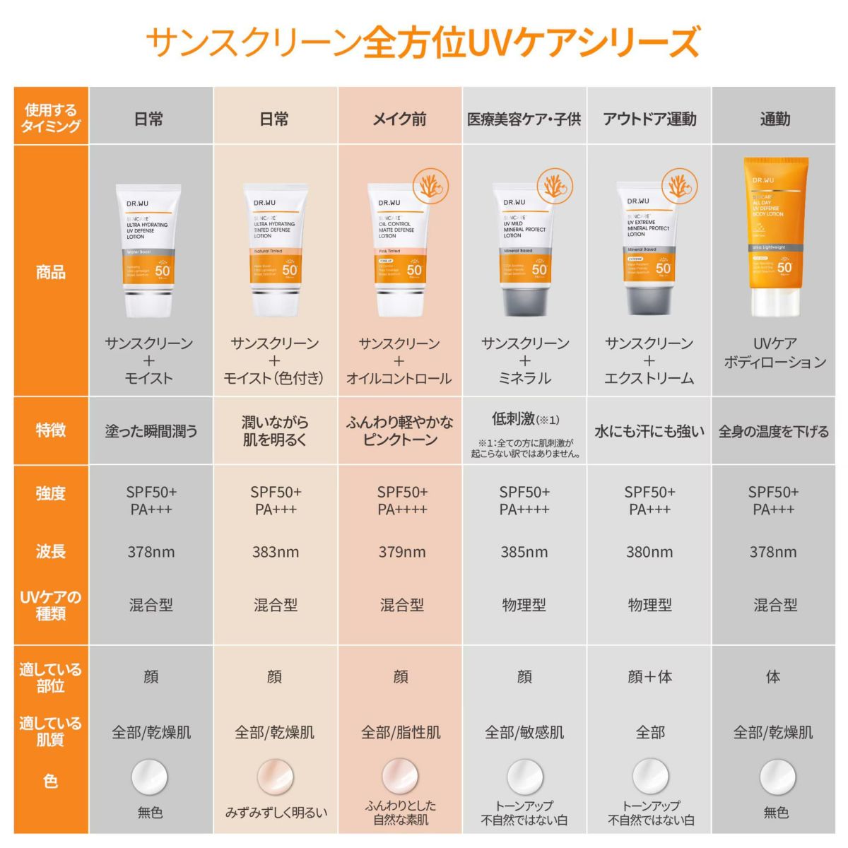 日焼け止め-サンスクリーン-ドクターウー-drwu-【DR.WU(ドクター・ウー)】ウルトラハイドレーティングUVディフェンスローション 35ml 