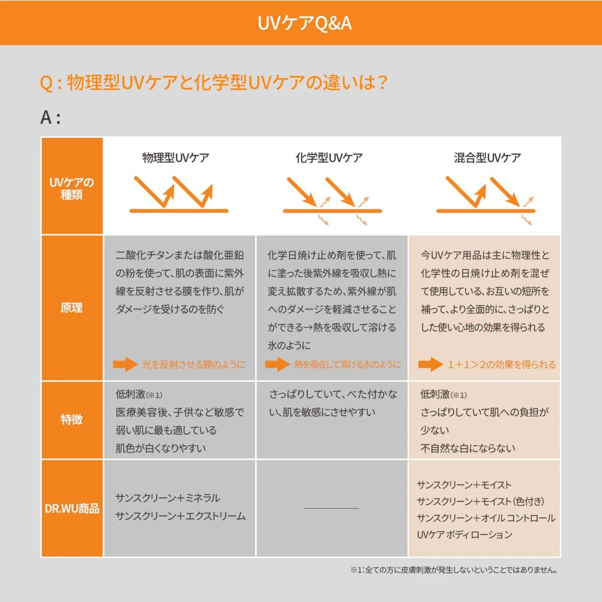 日焼け止め-サンスクリーン-ドクターウー-drwu-【DR.WU(ドクター・ウー)】ウルトラハイドレーティングUVディフェンスローション 35ml 