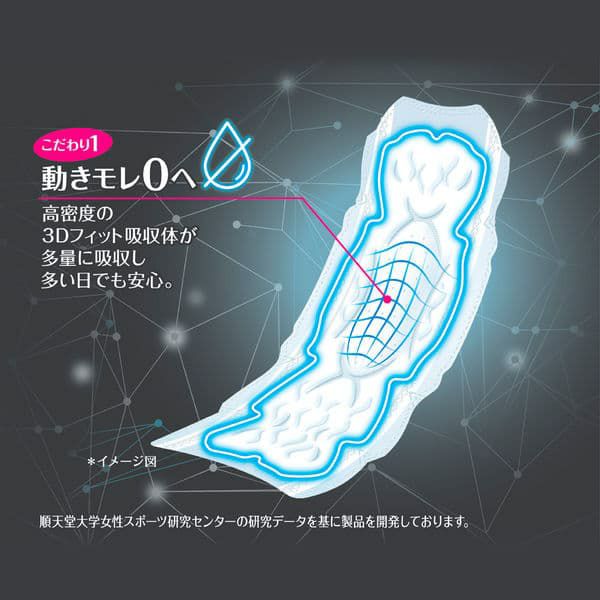 ソフィ SPORTSズレに強い 特に多い昼用 羽なし (26cm×24枚) 