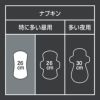 ソフィ SPORTSズレに強い 特に多い昼用 羽なし (26cm×24枚) 