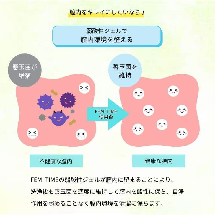 フェミタイム(FEMI TIME) 2本入-膣洗浄器-デリケートゾーンケア