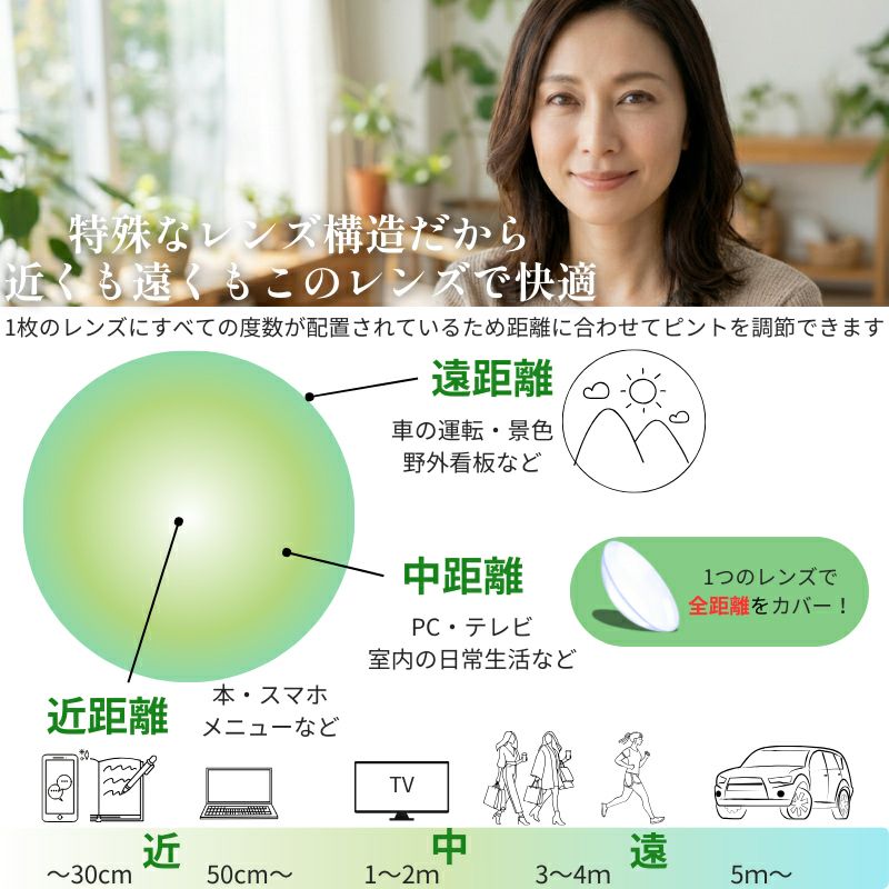 ★遠近両用(遠視プラス度数)★ピュアアイズワンデーマルチフォーカル 30枚入 