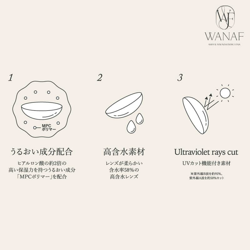ワナフ(WANAF)10枚入[ブリスオーラ]-キムミンジュ-ミンジュ-韓国カラコン